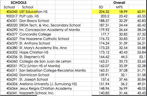 ust tuition fee|ust nursing tuition fee.